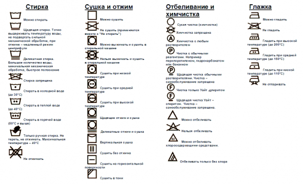 Décodage des icônes