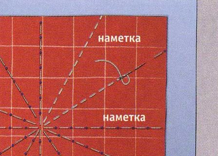 Marquer le motif de points