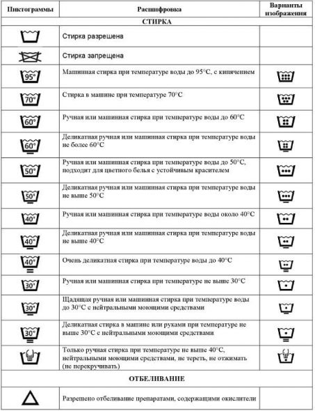 Décryptage des données sur l'étiquette