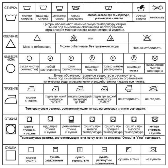 Recommandations pour le lavage
