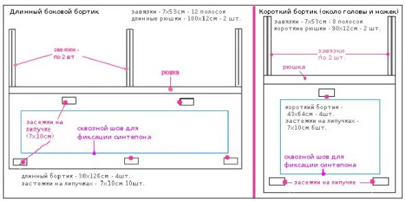 Description, schéma des côtés