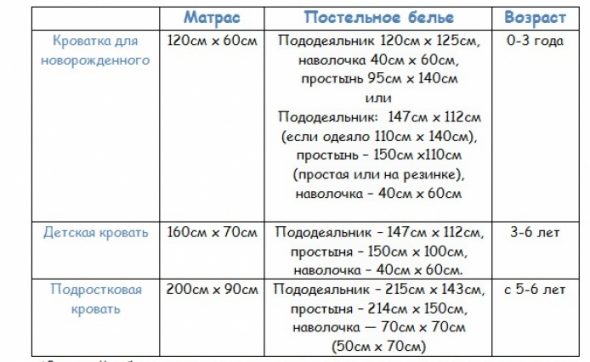 Ratio de taille approximatif