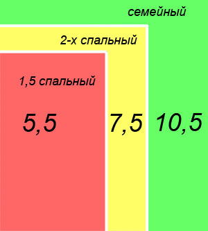 Consommation de tissu