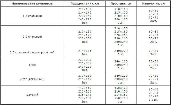 Tableau de taille