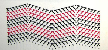 Zikzak örgü şeması