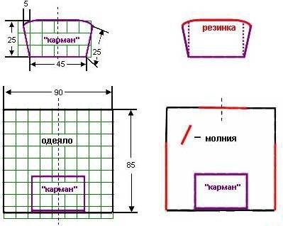 Modèle de couverture