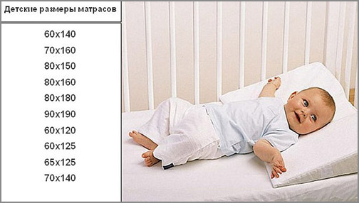 Dimensions du matelas pour enfants