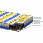 Matelas enfant 150 * 70 cm printemps dureté moyenne