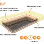 Matelas Kuzya moyennement dur sur la base du bloc à ressorts Mini-Bonnel
