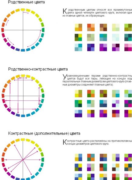 Choix de paires de couleurs