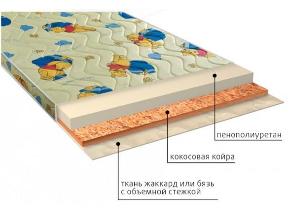 Matelas pour enfants Umka de PPU