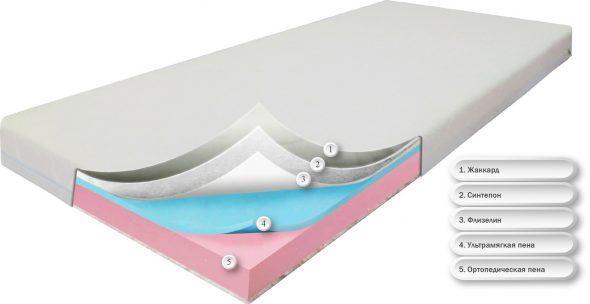 Matelas avec bloc à ressorts indépendant