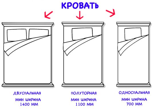 Largeur minimale du matelas