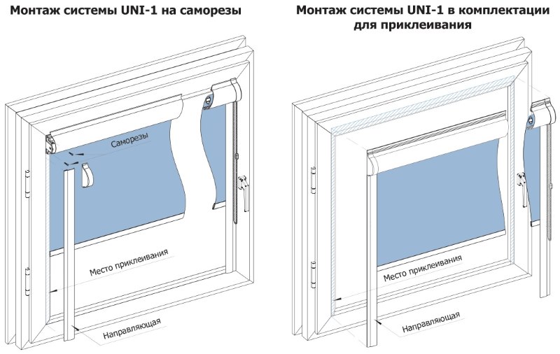 L'installation du système de volets roulants UNI-1