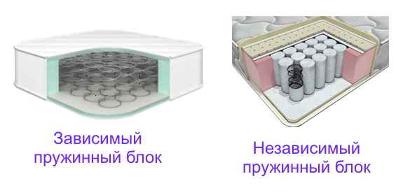 Matelas à ressorts