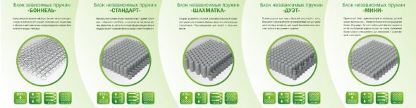 Types de matelas avec des blocs à ressorts