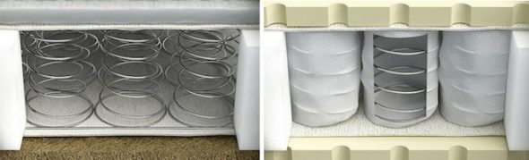 Matelas à ressorts pour enfants