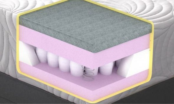 Matelas à ressorts