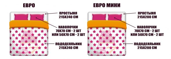 Euro et Euro mini taille