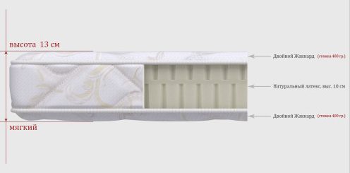 Arrangement de matelas