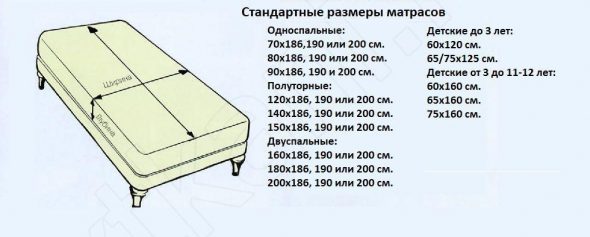 Tailles de matelas standard