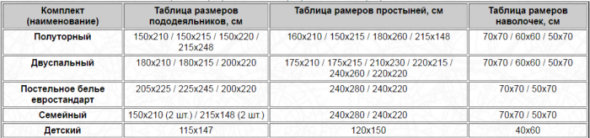 Tableau de taille standard