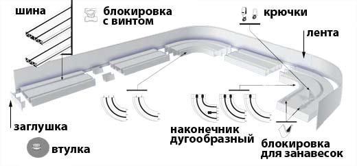 Mount the cornice on the concrete ceiling