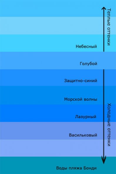 Couleurs chaudes et froides