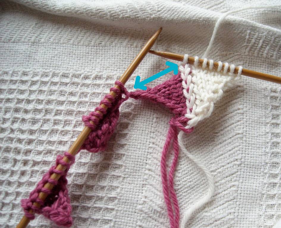 Technique de changer de rang