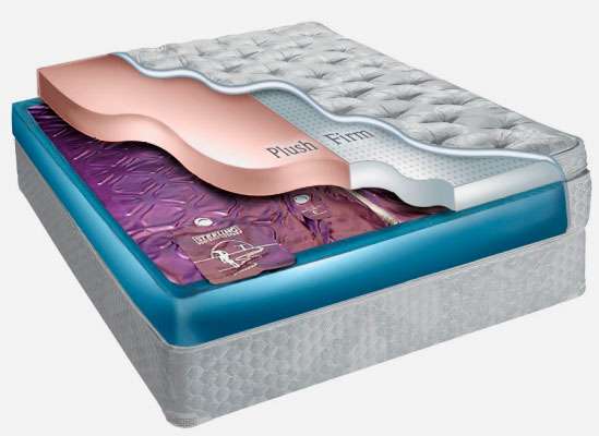 Dispositif de matelas avec de l'eau