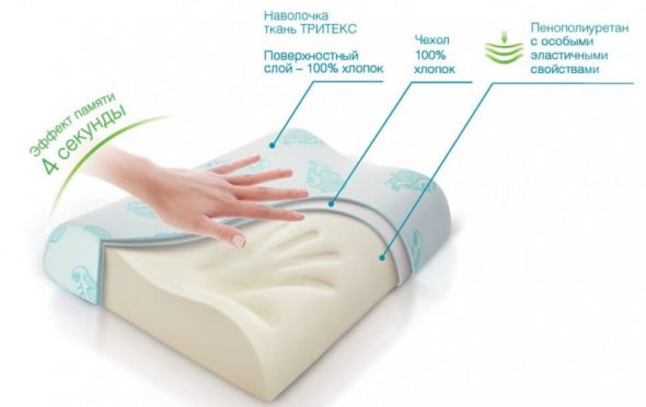 Oreiller de la série Memory Pillow