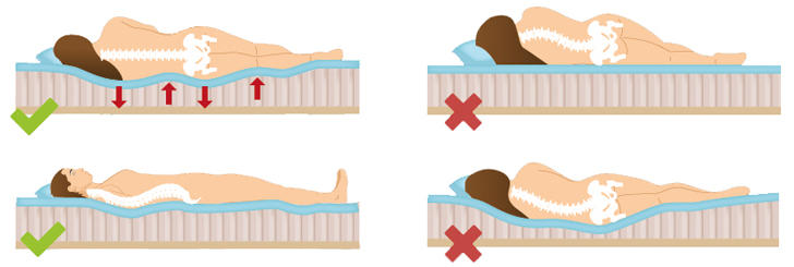 Sélection de la dureté du matelas