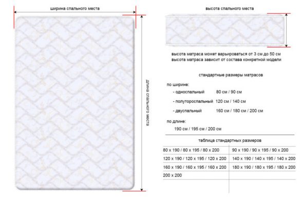 Modèle de couverture de matelas