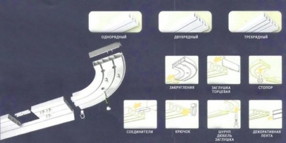 Elemente de design de pânză
