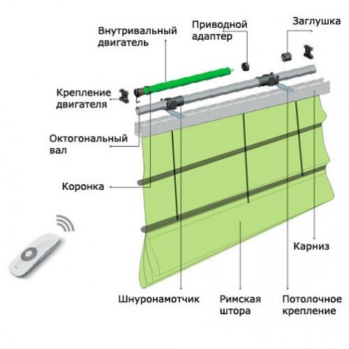 Eaves with the built-in electric drive