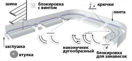 Eaves Design