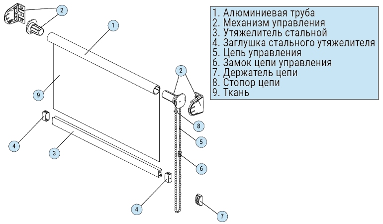 Rideaux d'appareil type roulé sans guides