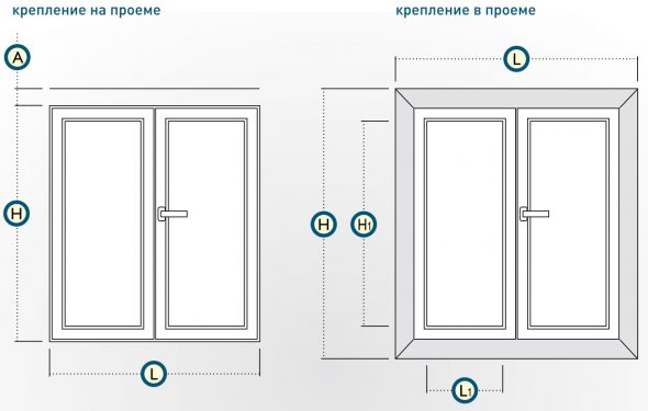 Toile de dimensionnement