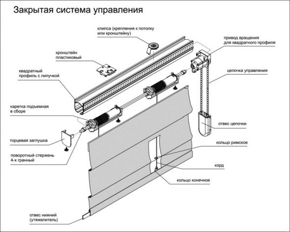 Closed system