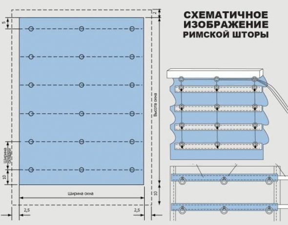 Sample Pattern
