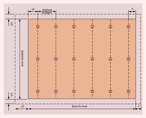 Schéma de calcul de tissu