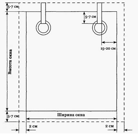 Schéma de calcul de rideau