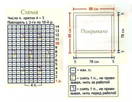 Schéma pour le tricot