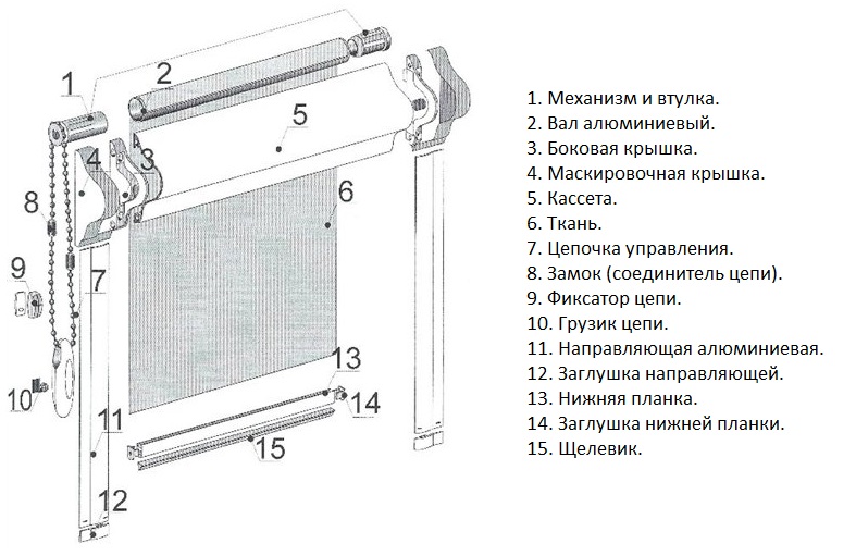 Schema și detalierea perdelelor tip rulou