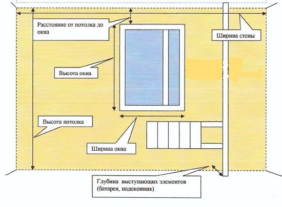 Prendre des mesures