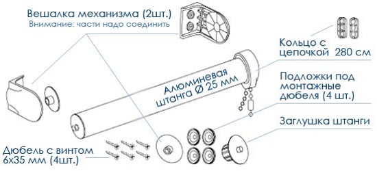 Components of the mounting mechanism