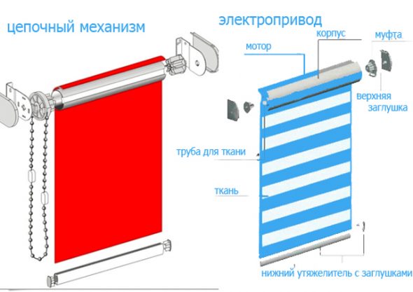 Types of roller blinds