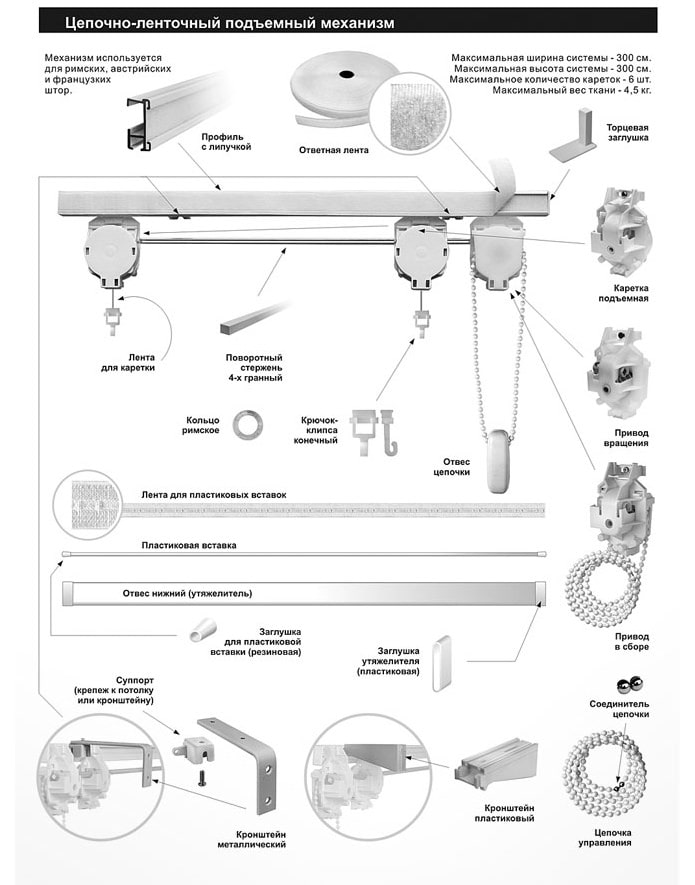 Lo schema delle tende romane con un meccanismo a catena