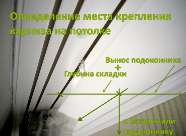 The rule for measuring the distance from the wall to the ceiling cornice