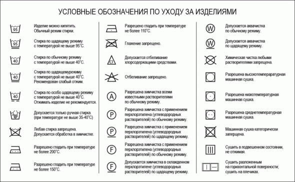 Icon Designation